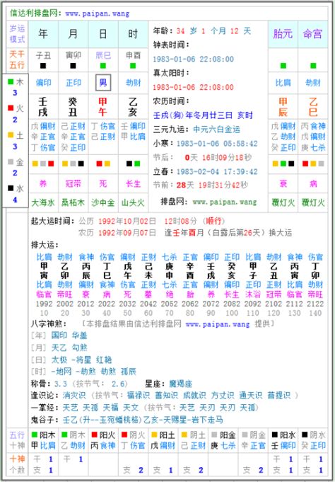 五行排法|八字排盘,四柱八字排盘算命,免费排八字,在线排盘系统